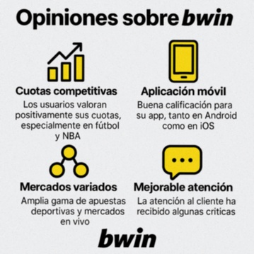 bwin Cuotas